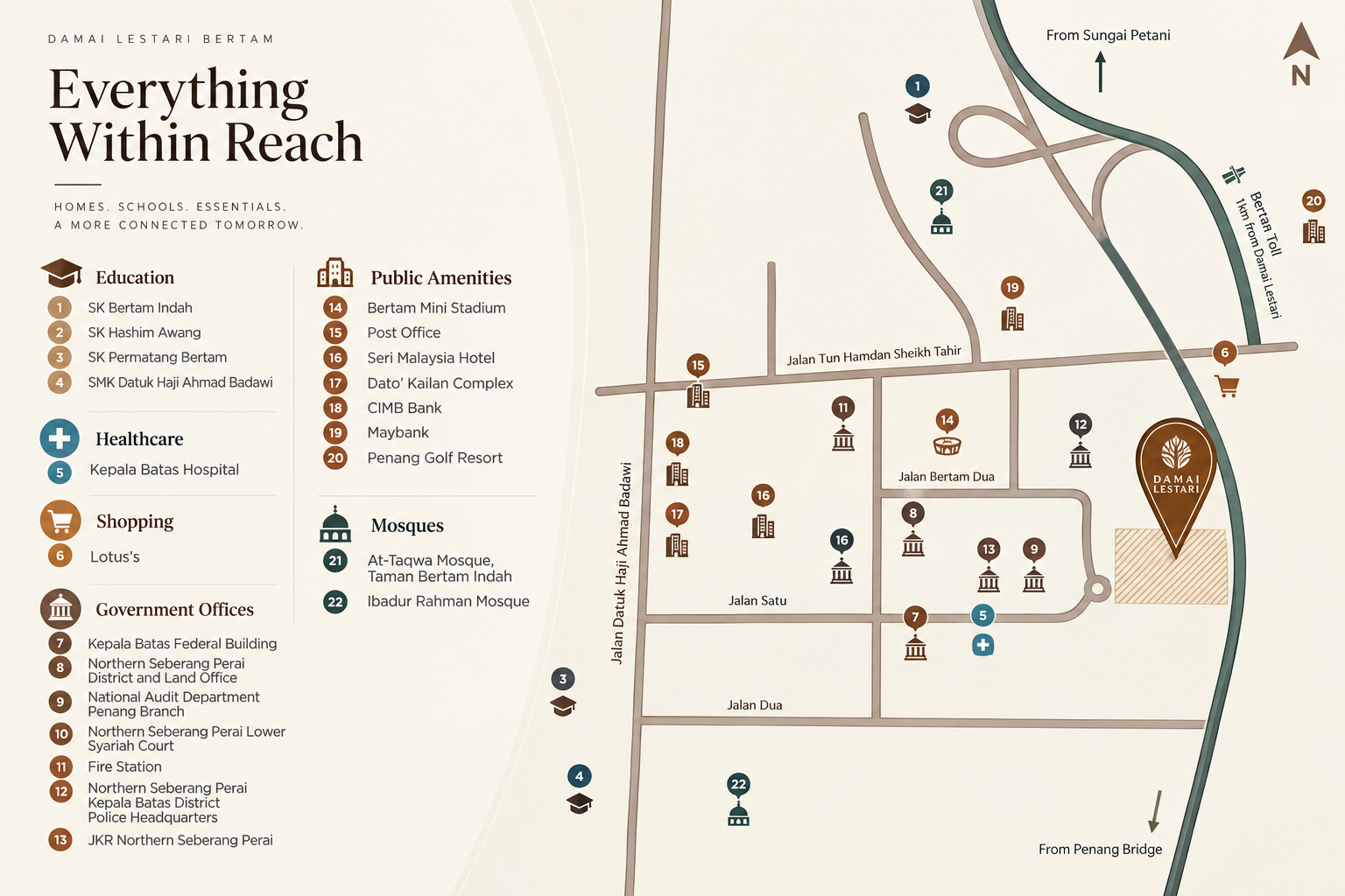 Damai Lestari Bertam location map showing education, healthcare, shopping, government offices, public amenities and mosques