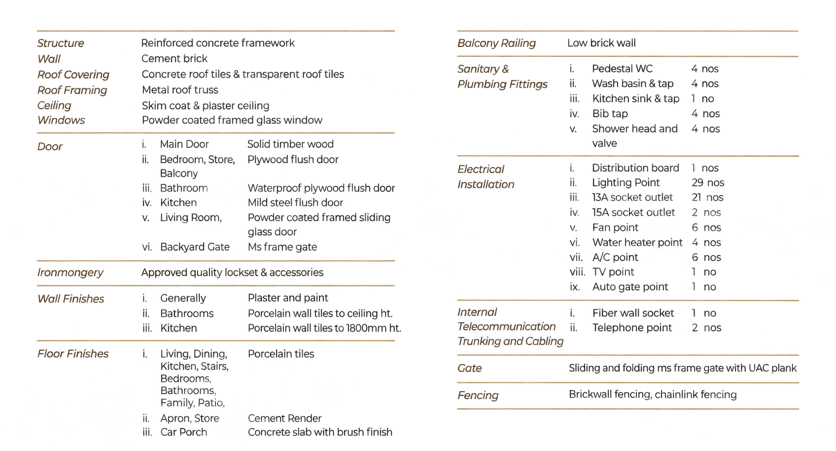 Complete Kirana specifications